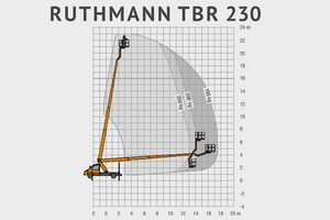 Ruthmann Steiger TBR 230
